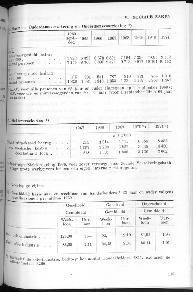 STATISTICAL YEARBOOK NETHERLANDS ANTILLES 1971 - Page 115