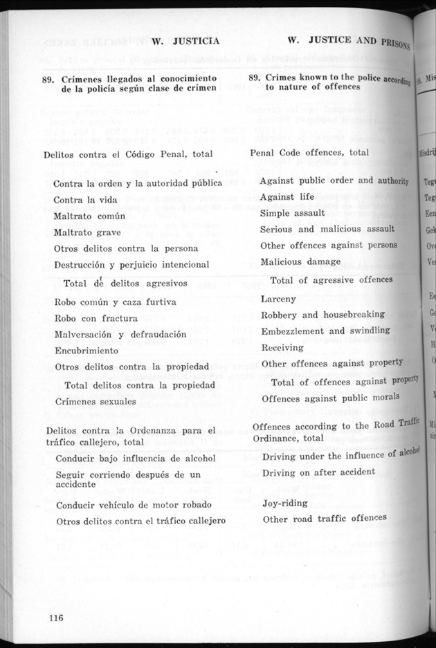 STATISTICAL YEARBOOK NETHERLANDS ANTILLES 1971 - Page 116