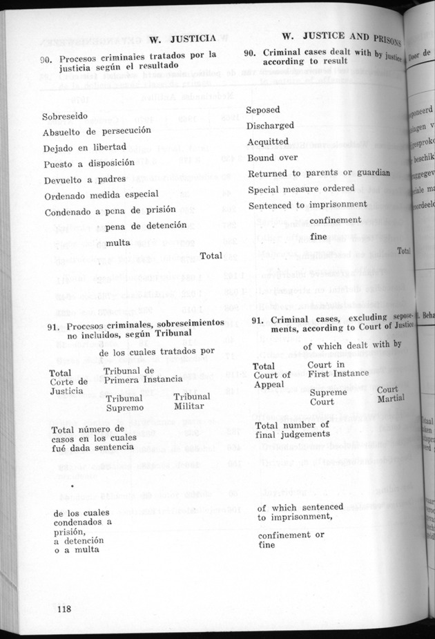 STATISTICAL YEARBOOK NETHERLANDS ANTILLES 1971 - Page 118
