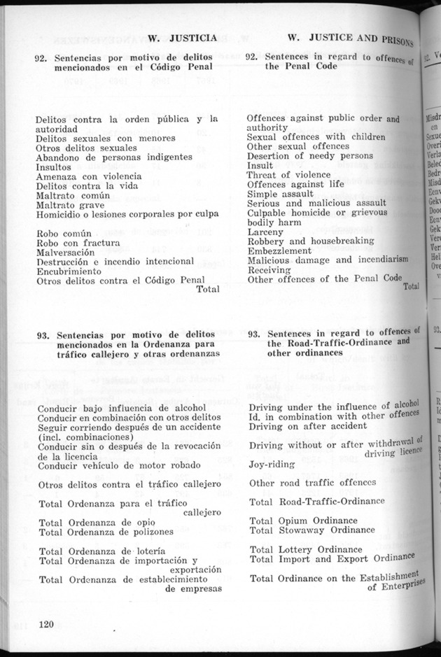 STATISTICAL YEARBOOK NETHERLANDS ANTILLES 1971 - Page 120