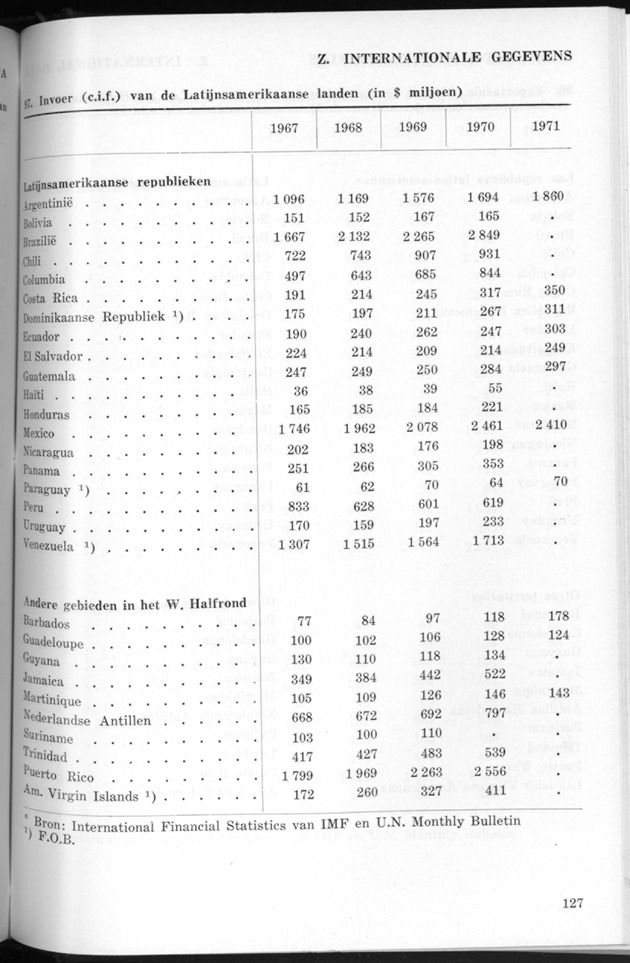 STATISTICAL YEARBOOK NETHERLANDS ANTILLES 1971 - Page 127