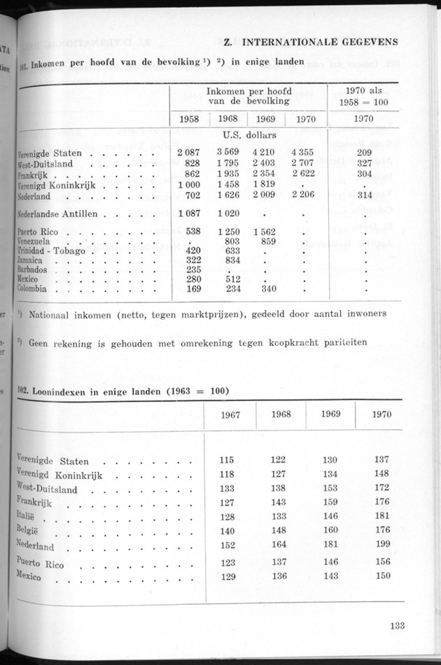 STATISTICAL YEARBOOK NETHERLANDS ANTILLES 1971 - Page 133