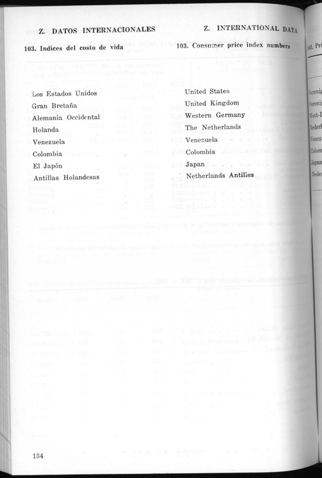 STATISTICAL YEARBOOK NETHERLANDS ANTILLES 1971 - Page 134