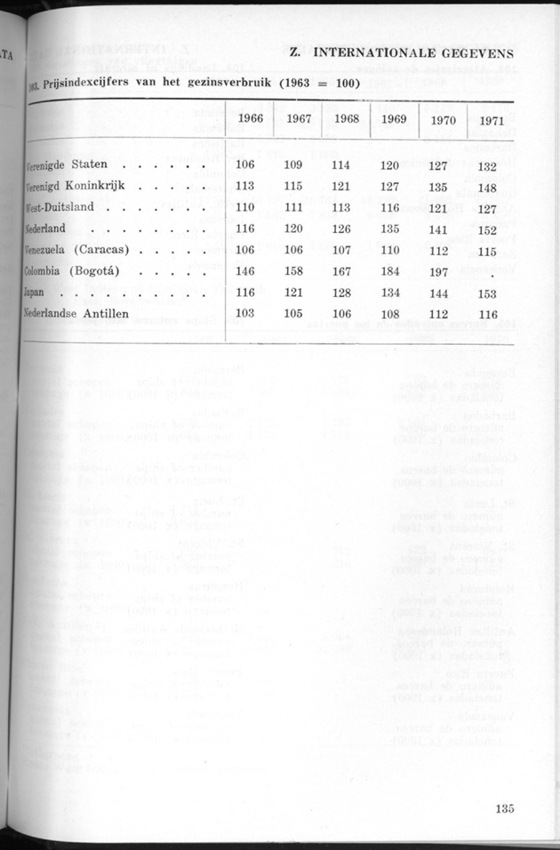 STATISTICAL YEARBOOK NETHERLANDS ANTILLES 1971 - Page 135