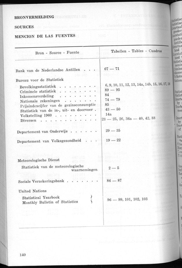 STATISTICAL YEARBOOK NETHERLANDS ANTILLES 1971 - Page 140