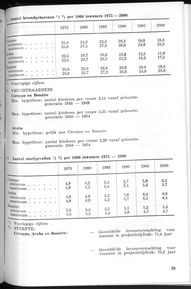 STATISTICAL YEARBOOK NETHERLANDS ANTILLES 1974 - Page 23