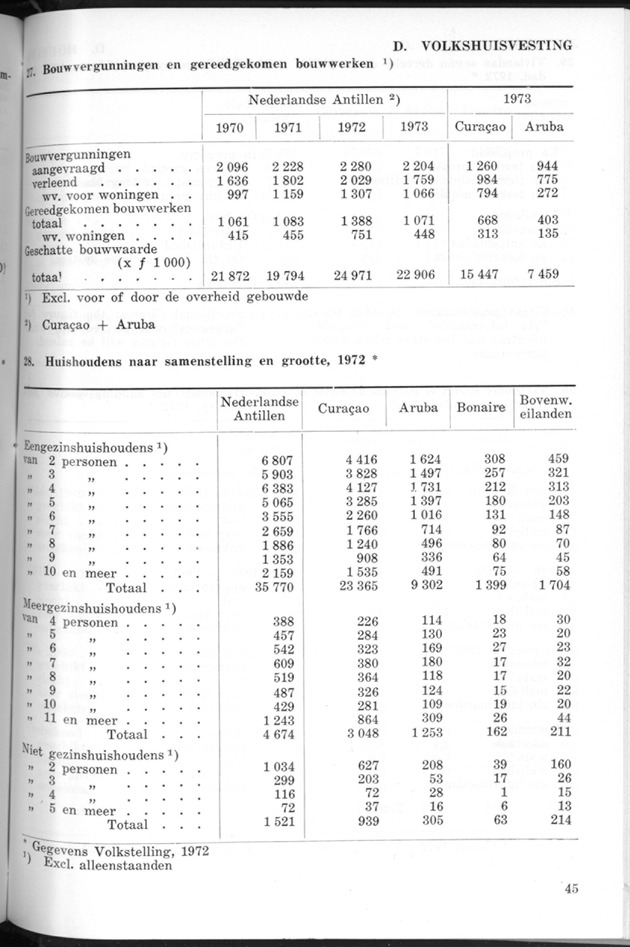 STATISTICAL YEARBOOK NETHERLANDS ANTILLES 1974 - Page 45