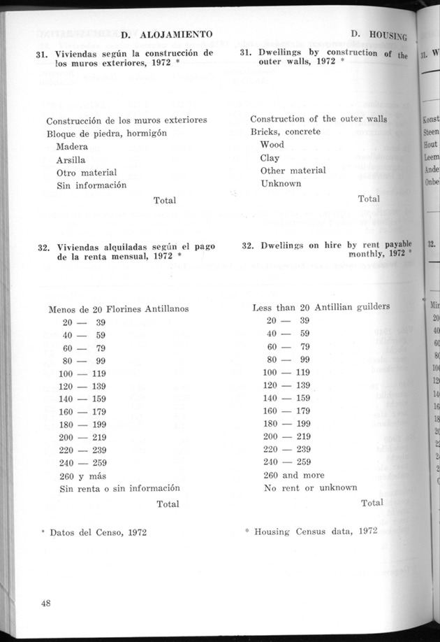STATISTICAL YEARBOOK NETHERLANDS ANTILLES 1974 - Page 48