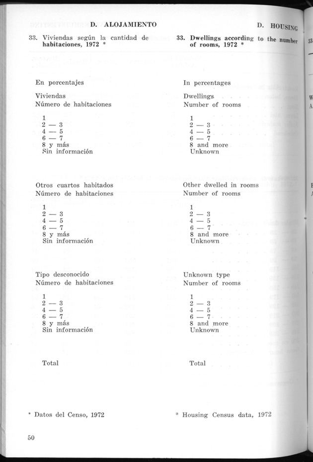 STATISTICAL YEARBOOK NETHERLANDS ANTILLES 1974 - Page 50