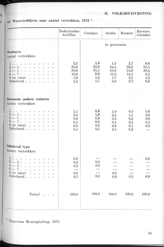 STATISTICAL YEARBOOK NETHERLANDS ANTILLES 1974 - Page 51