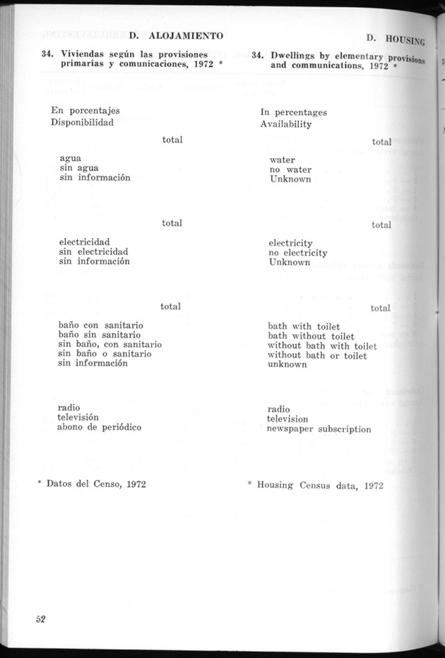 STATISTICAL YEARBOOK NETHERLANDS ANTILLES 1974 - Page 52
