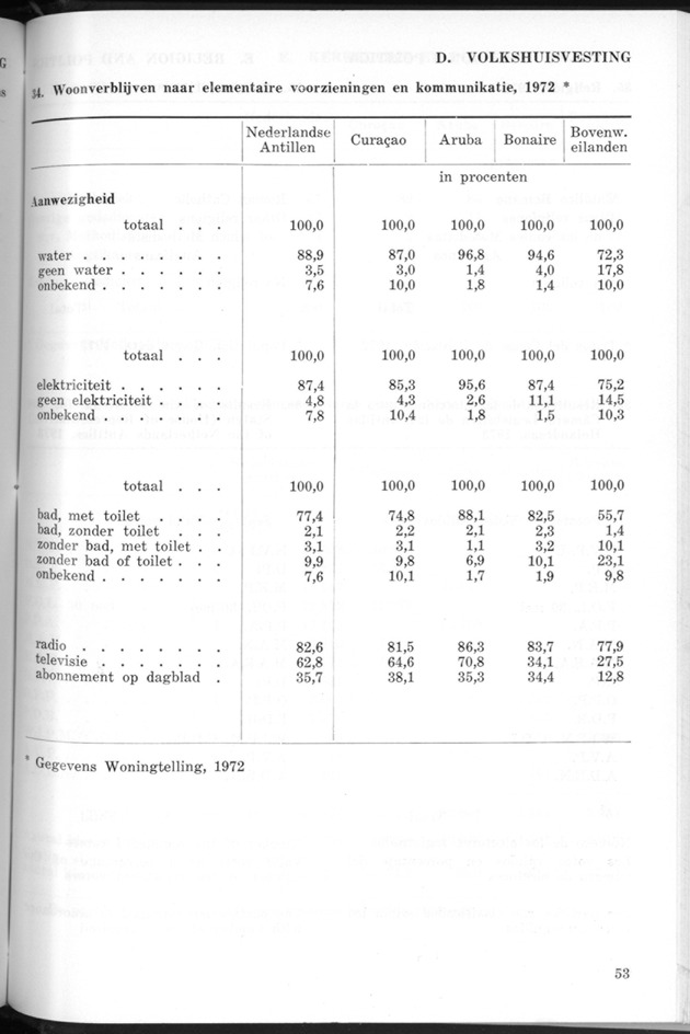 STATISTICAL YEARBOOK NETHERLANDS ANTILLES 1974 - Page 53