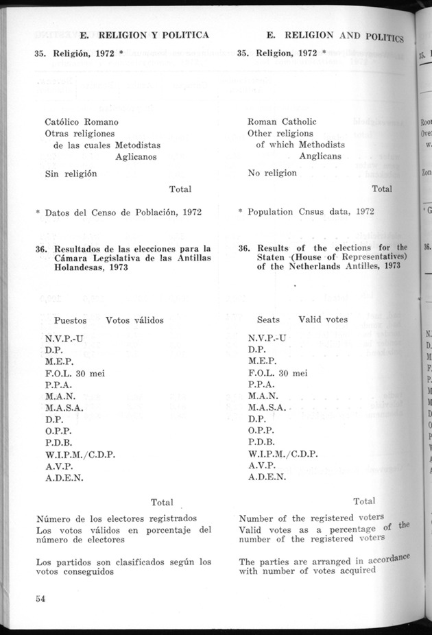 STATISTICAL YEARBOOK NETHERLANDS ANTILLES 1974 - Page 54