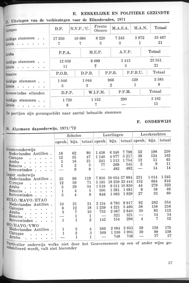 STATISTICAL YEARBOOK NETHERLANDS ANTILLES 1974 - Page 57