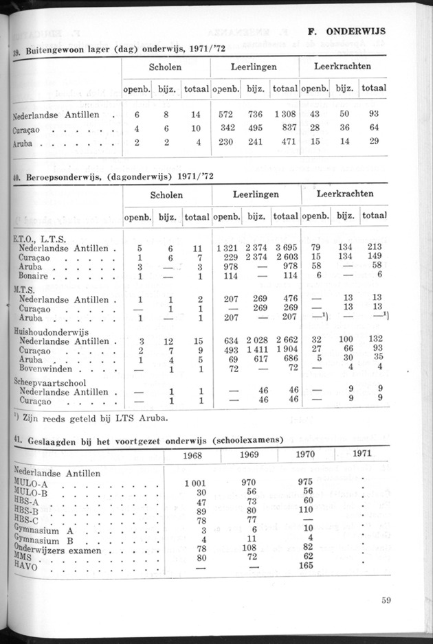 STATISTICAL YEARBOOK NETHERLANDS ANTILLES 1974 - Page 59
