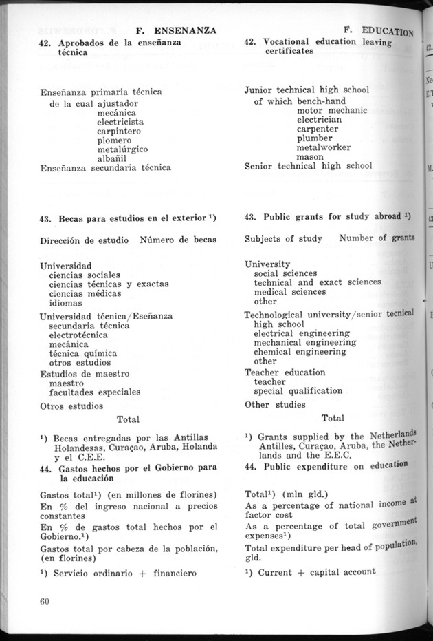 STATISTICAL YEARBOOK NETHERLANDS ANTILLES 1974 - Page 60