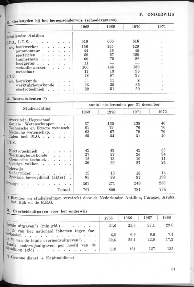 STATISTICAL YEARBOOK NETHERLANDS ANTILLES 1974 - Page 61