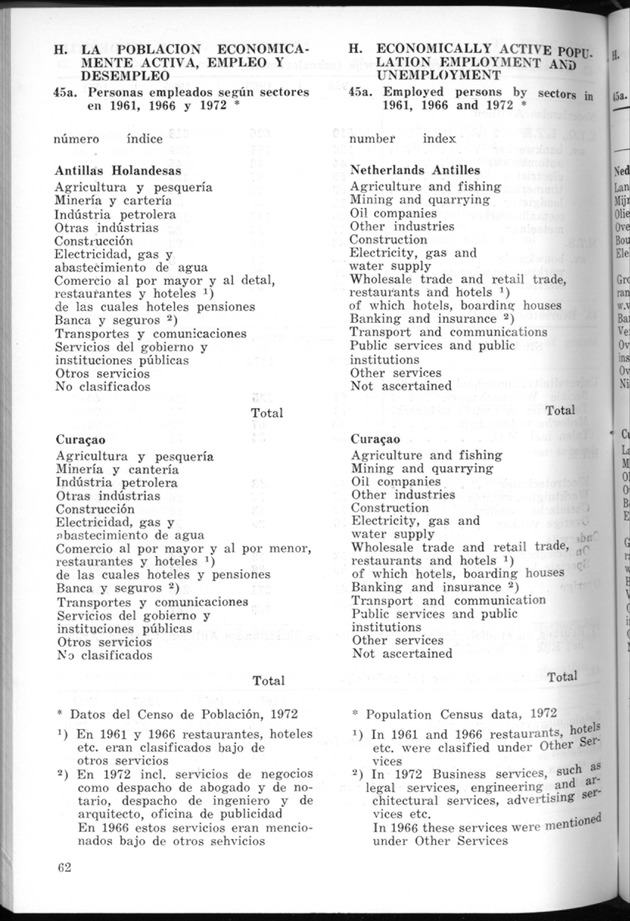 STATISTICAL YEARBOOK NETHERLANDS ANTILLES 1974 - Page 62