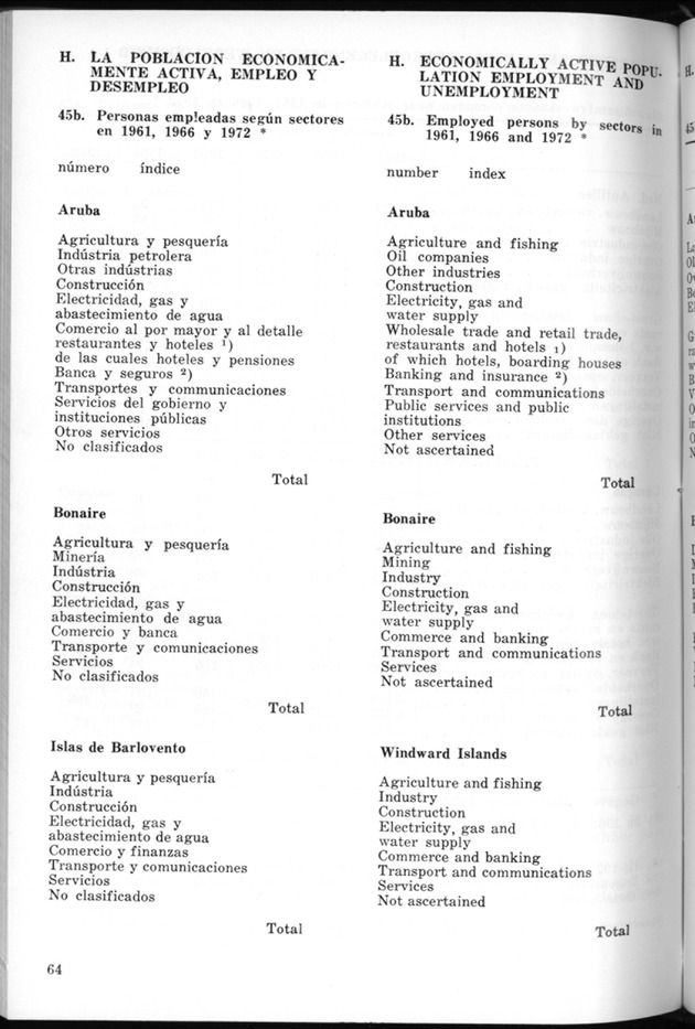 STATISTICAL YEARBOOK NETHERLANDS ANTILLES 1974 - Page 64
