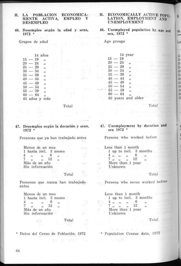 STATISTICAL YEARBOOK NETHERLANDS ANTILLES 1974 - Page 66