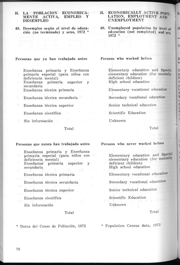 STATISTICAL YEARBOOK NETHERLANDS ANTILLES 1974 - Page 70
