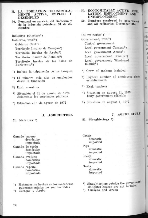 STATISTICAL YEARBOOK NETHERLANDS ANTILLES 1974 - Page 72