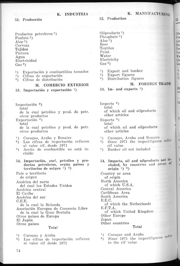 STATISTICAL YEARBOOK NETHERLANDS ANTILLES 1974 - Page 74