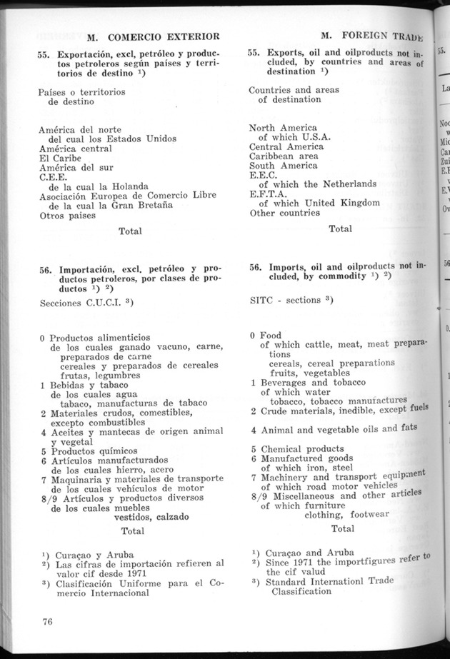 STATISTICAL YEARBOOK NETHERLANDS ANTILLES 1974 - Page 76