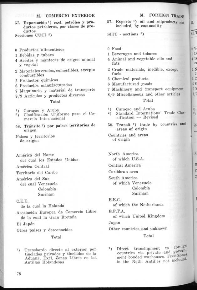 STATISTICAL YEARBOOK NETHERLANDS ANTILLES 1974 - Page 78