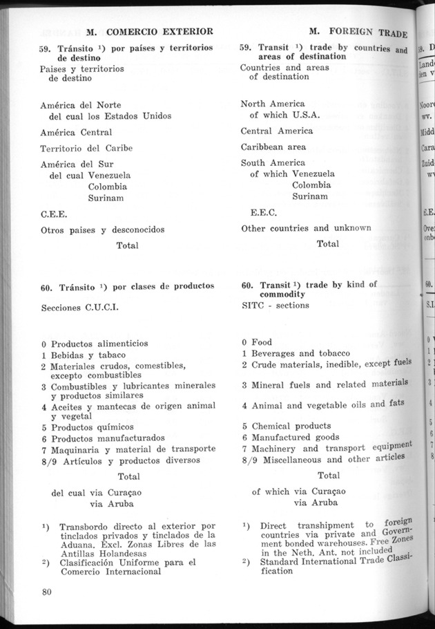 STATISTICAL YEARBOOK NETHERLANDS ANTILLES 1974 - Page 80
