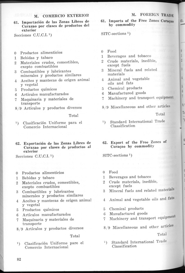 STATISTICAL YEARBOOK NETHERLANDS ANTILLES 1974 - Page 82