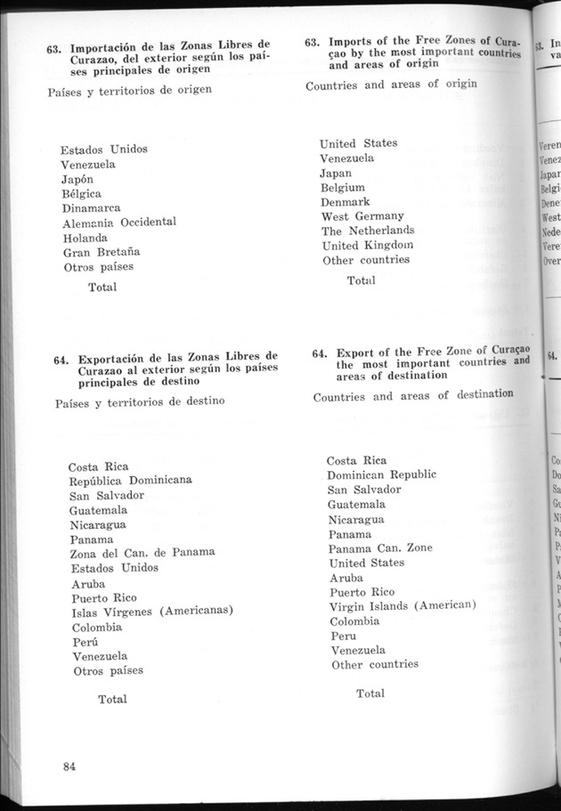 STATISTICAL YEARBOOK NETHERLANDS ANTILLES 1974 - Page 84