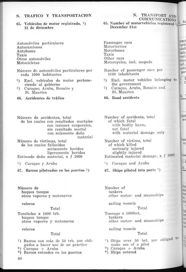 STATISTICAL YEARBOOK NETHERLANDS ANTILLES 1974 - Page 86