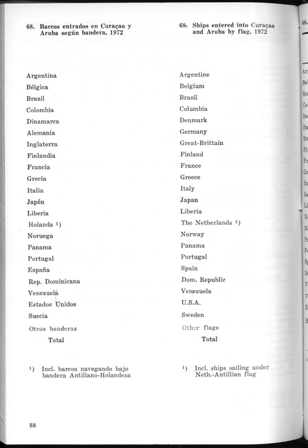 STATISTICAL YEARBOOK NETHERLANDS ANTILLES 1974 - Page 88