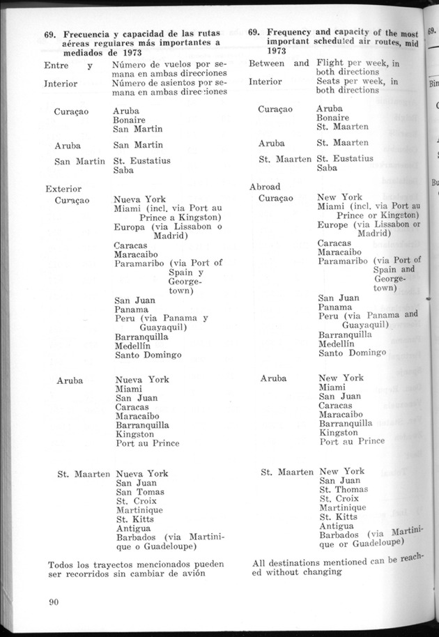 STATISTICAL YEARBOOK NETHERLANDS ANTILLES 1974 - Page 90