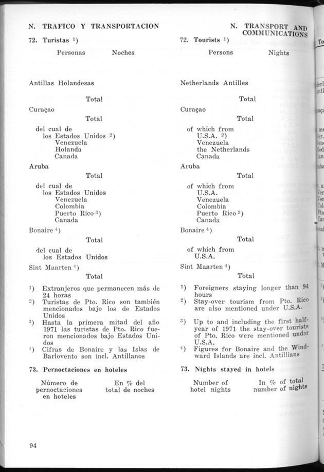 STATISTICAL YEARBOOK NETHERLANDS ANTILLES 1974 - Page 94