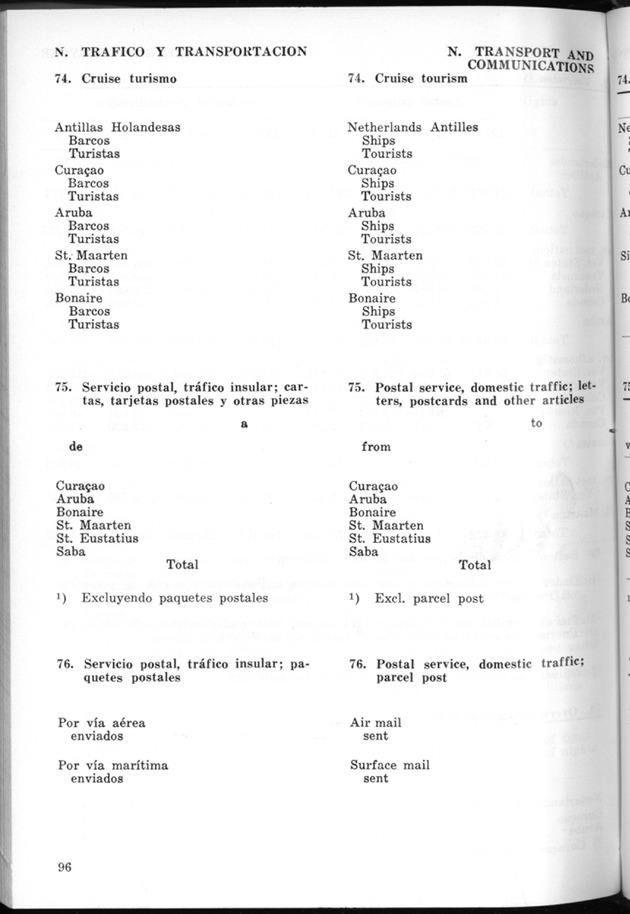 STATISTICAL YEARBOOK NETHERLANDS ANTILLES 1974 - Page 96