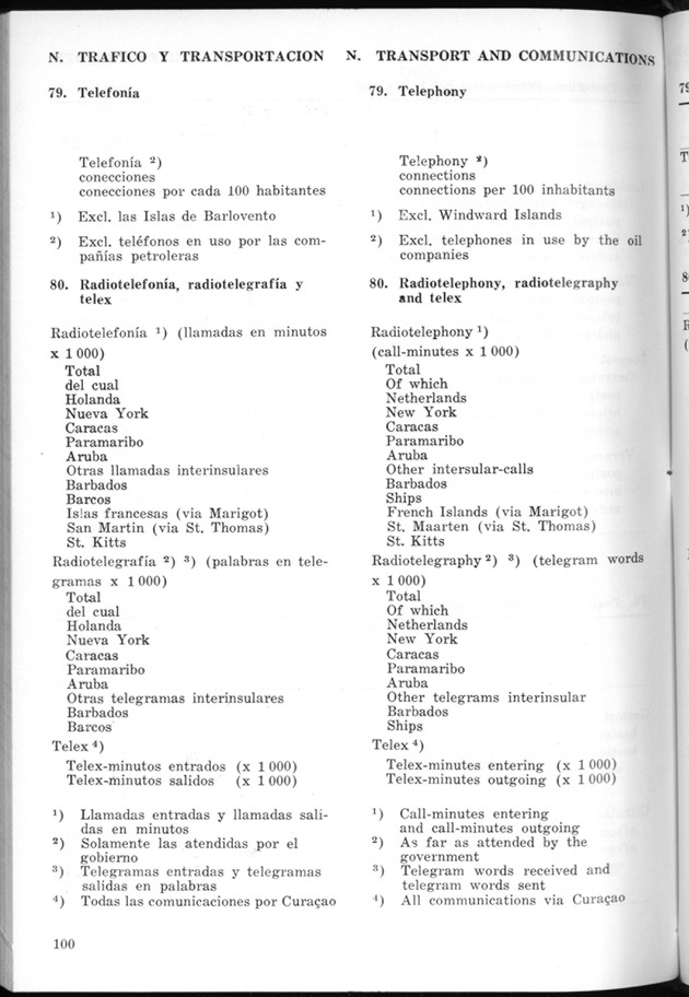 STATISTICAL YEARBOOK NETHERLANDS ANTILLES 1974 - Page 100