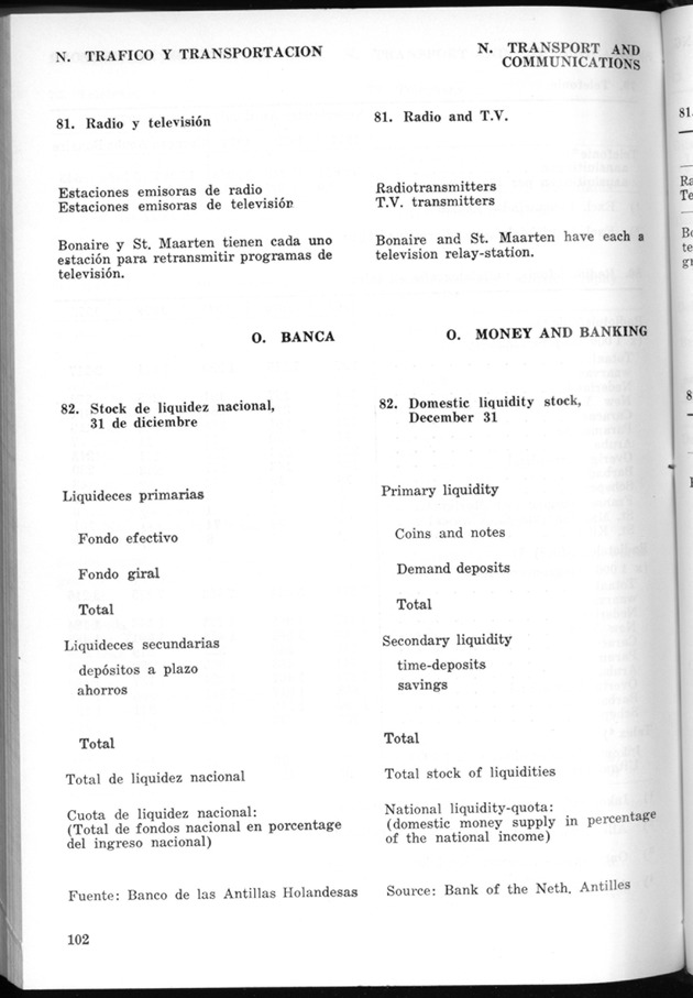 STATISTICAL YEARBOOK NETHERLANDS ANTILLES 1974 - Page 102