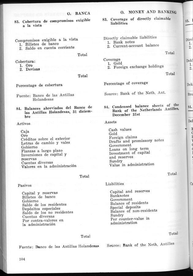 STATISTICAL YEARBOOK NETHERLANDS ANTILLES 1974 - Page 104