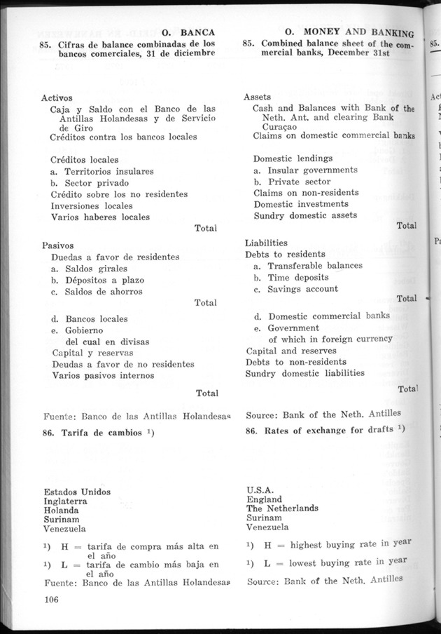 STATISTICAL YEARBOOK NETHERLANDS ANTILLES 1974 - Page 106