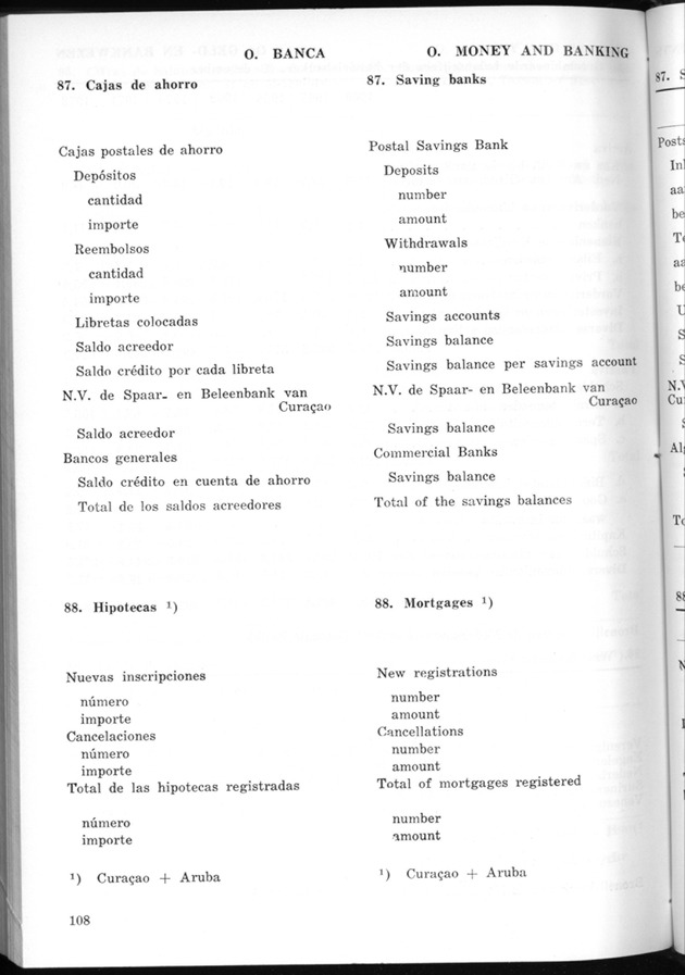 STATISTICAL YEARBOOK NETHERLANDS ANTILLES 1974 - Page 108