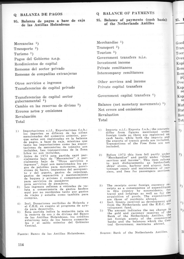 STATISTICAL YEARBOOK NETHERLANDS ANTILLES 1974 - Page 114