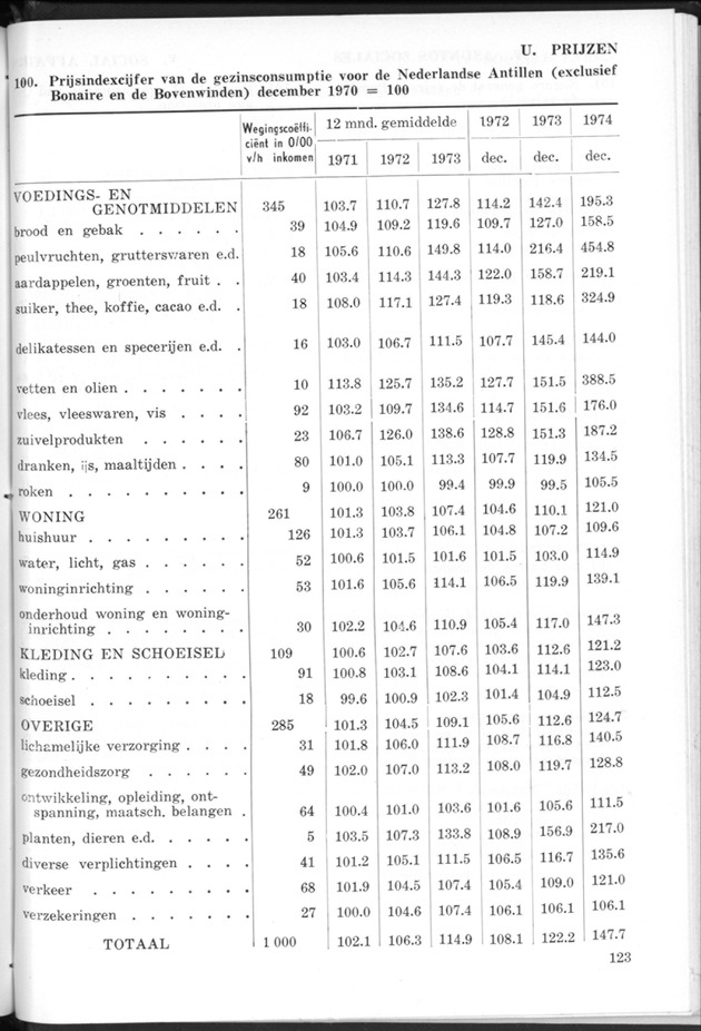 STATISTICAL YEARBOOK NETHERLANDS ANTILLES 1974 - Page 123