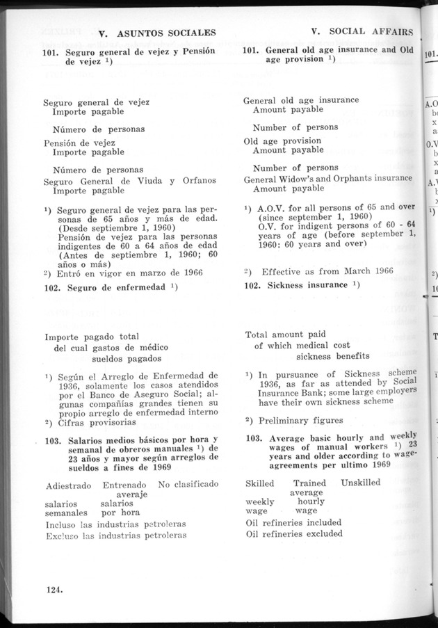 STATISTICAL YEARBOOK NETHERLANDS ANTILLES 1974 - Page 124