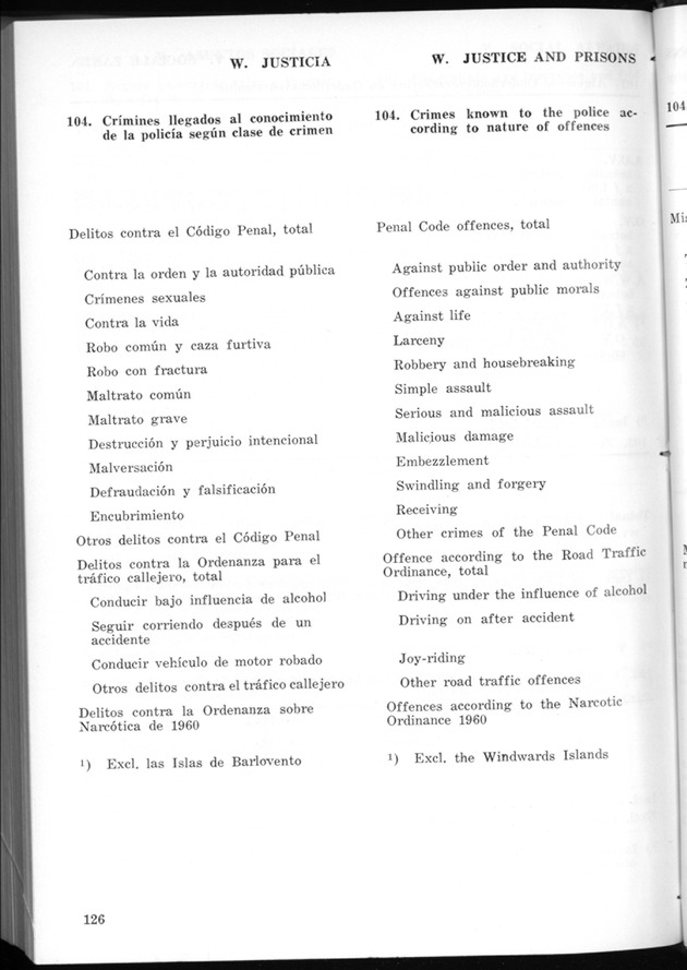 STATISTICAL YEARBOOK NETHERLANDS ANTILLES 1974 - Page 126