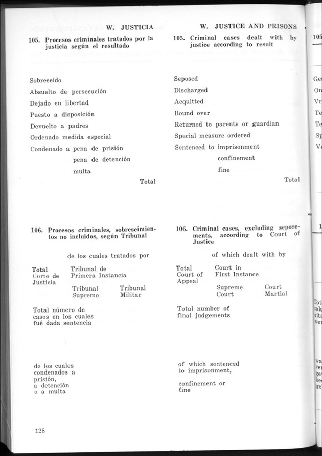 STATISTICAL YEARBOOK NETHERLANDS ANTILLES 1974 - Page 128