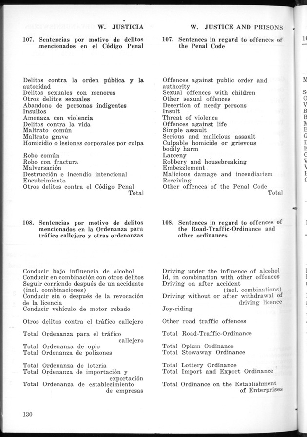 STATISTICAL YEARBOOK NETHERLANDS ANTILLES 1974 - Page 130