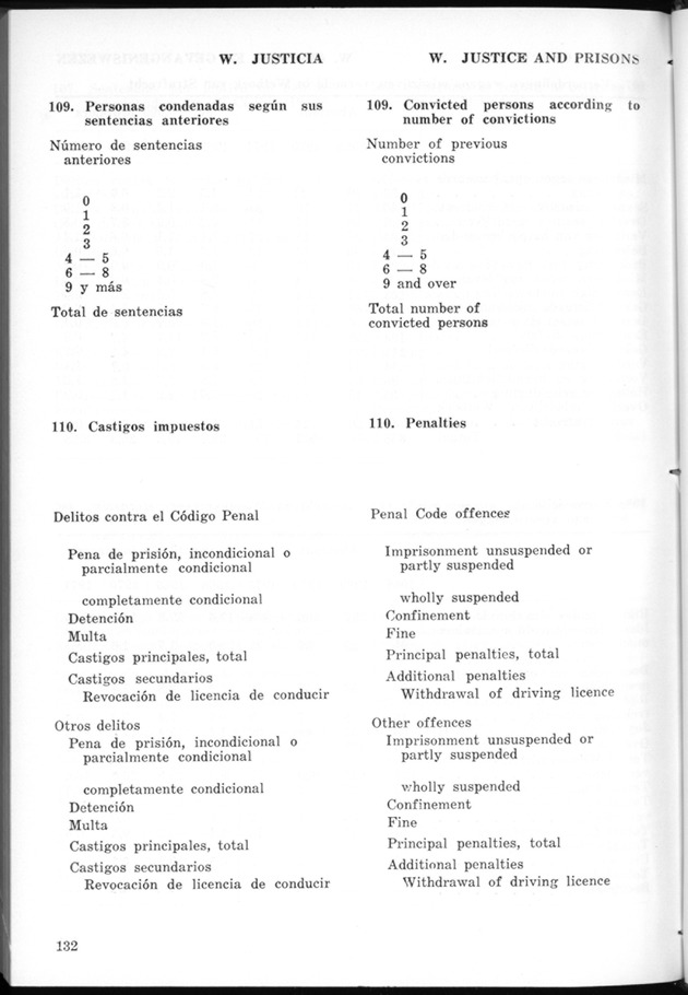 STATISTICAL YEARBOOK NETHERLANDS ANTILLES 1974 - Page 132