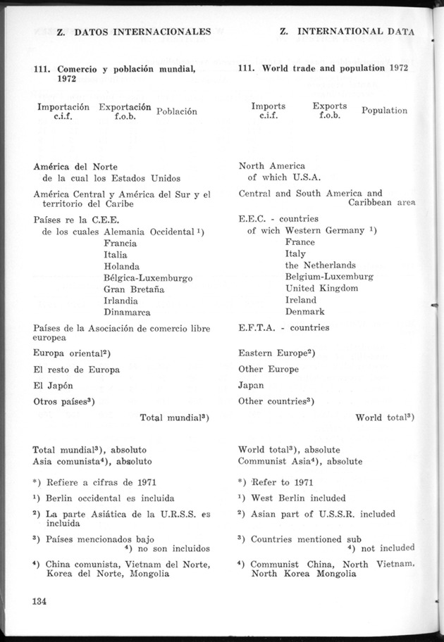 STATISTICAL YEARBOOK NETHERLANDS ANTILLES 1974 - Page 134